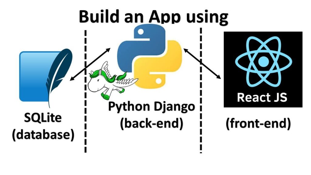 Learn React JS, Python Django By Creating A Full-Stack Web App From ...